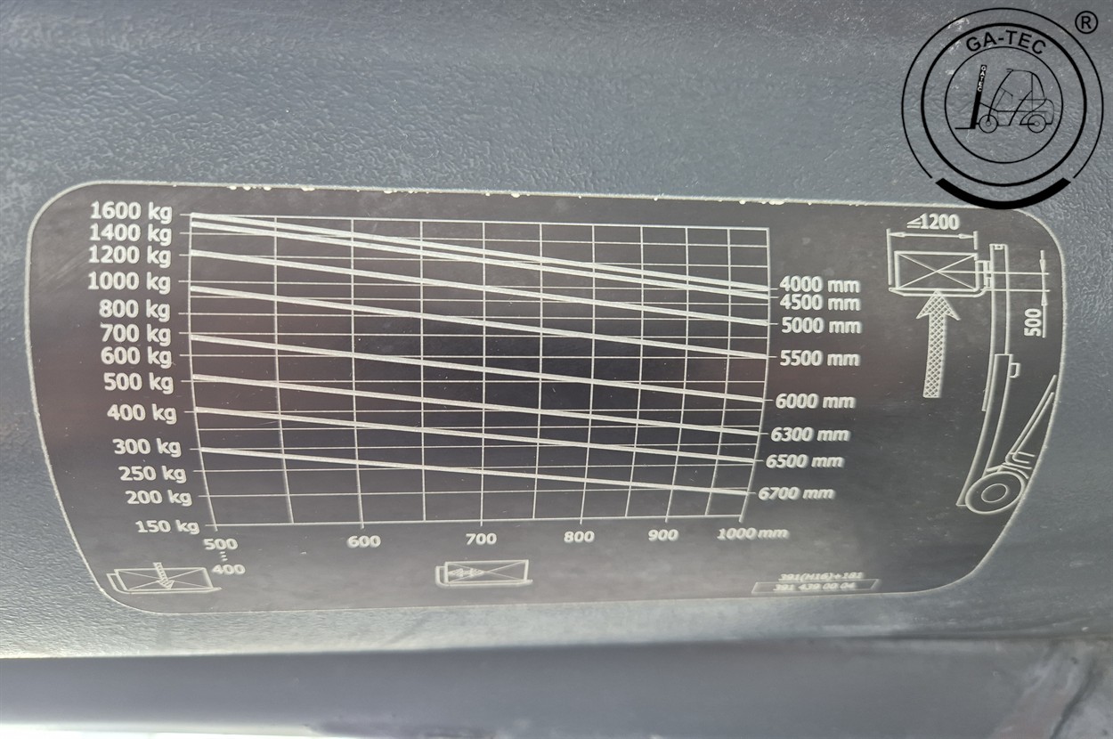 Linde H16T – Bild 10