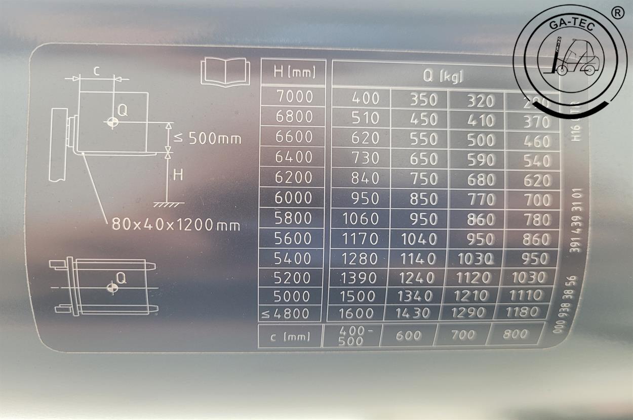 Linde H16D EVO – Bild 16